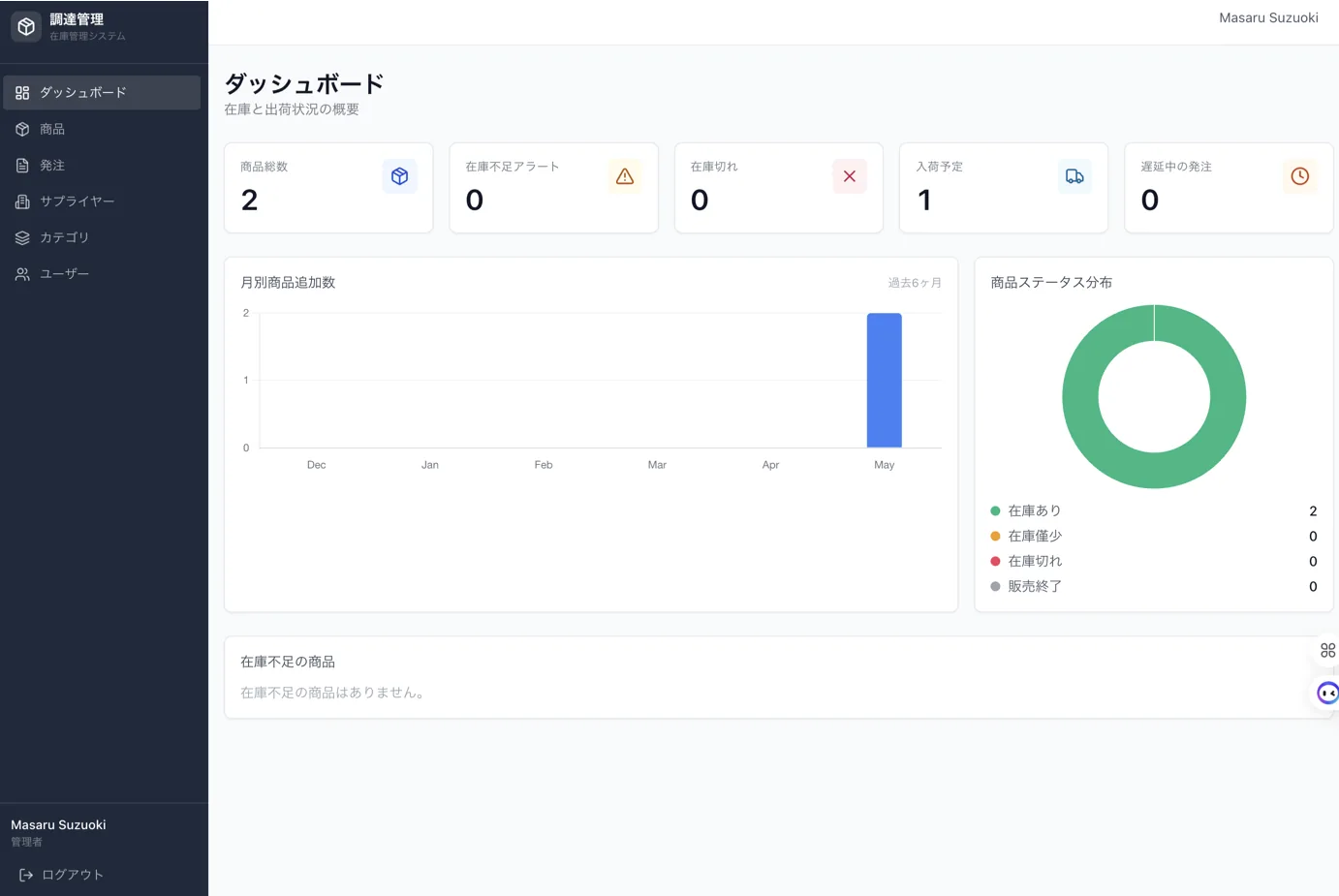 PMS 画面